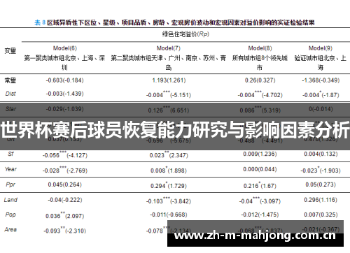 世界杯赛后球员恢复能力研究与影响因素分析 世界杯赛后球员恢复能力研究与影响因素分析